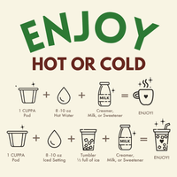 Healthy Coffee