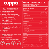 Healthy Coffee
